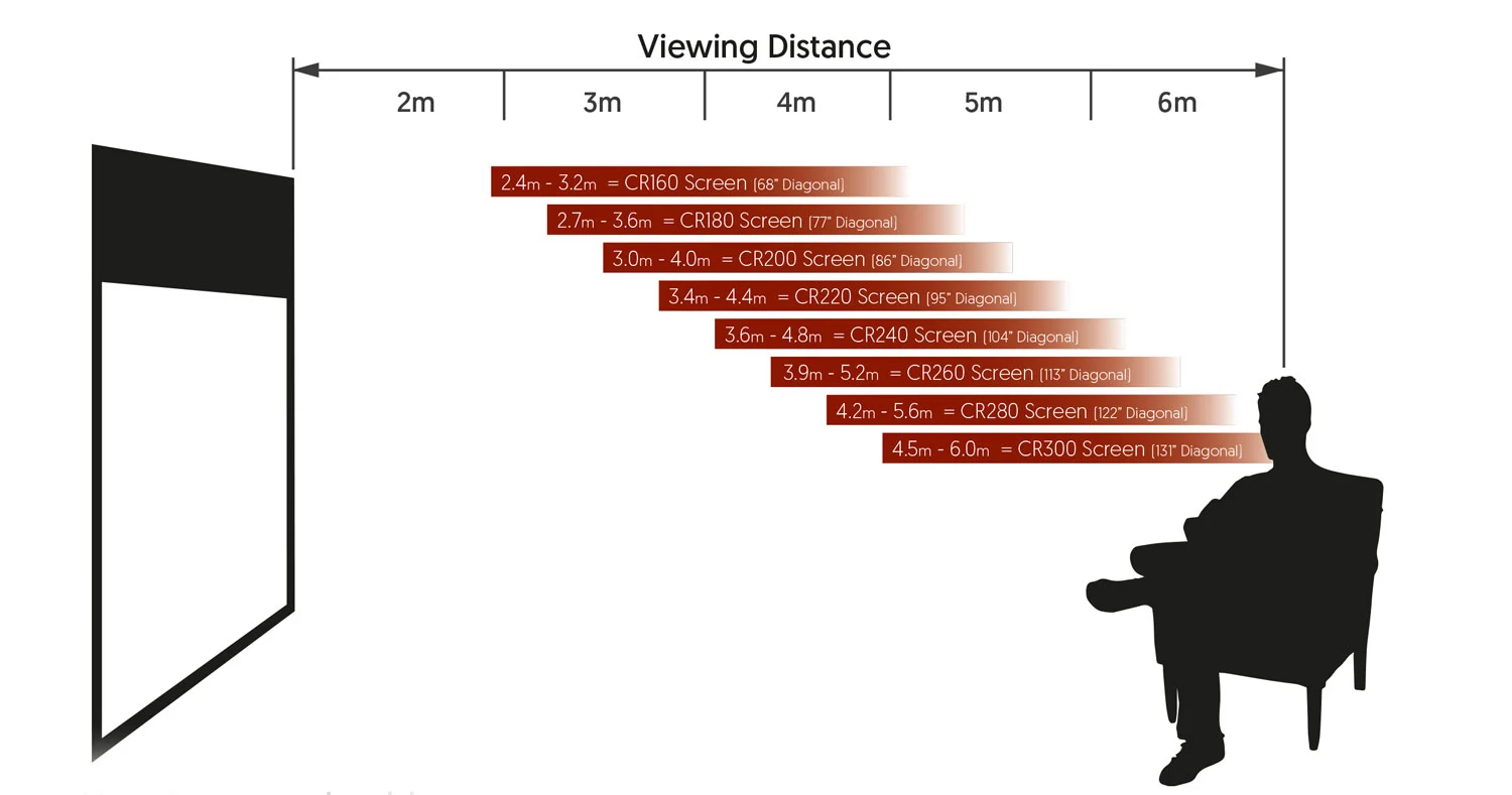 How Far Projector Should Be from Screen: The Ultimate Guide