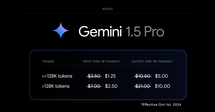 Google Launches Gemini 1.5 Pro for Paid Subscribers